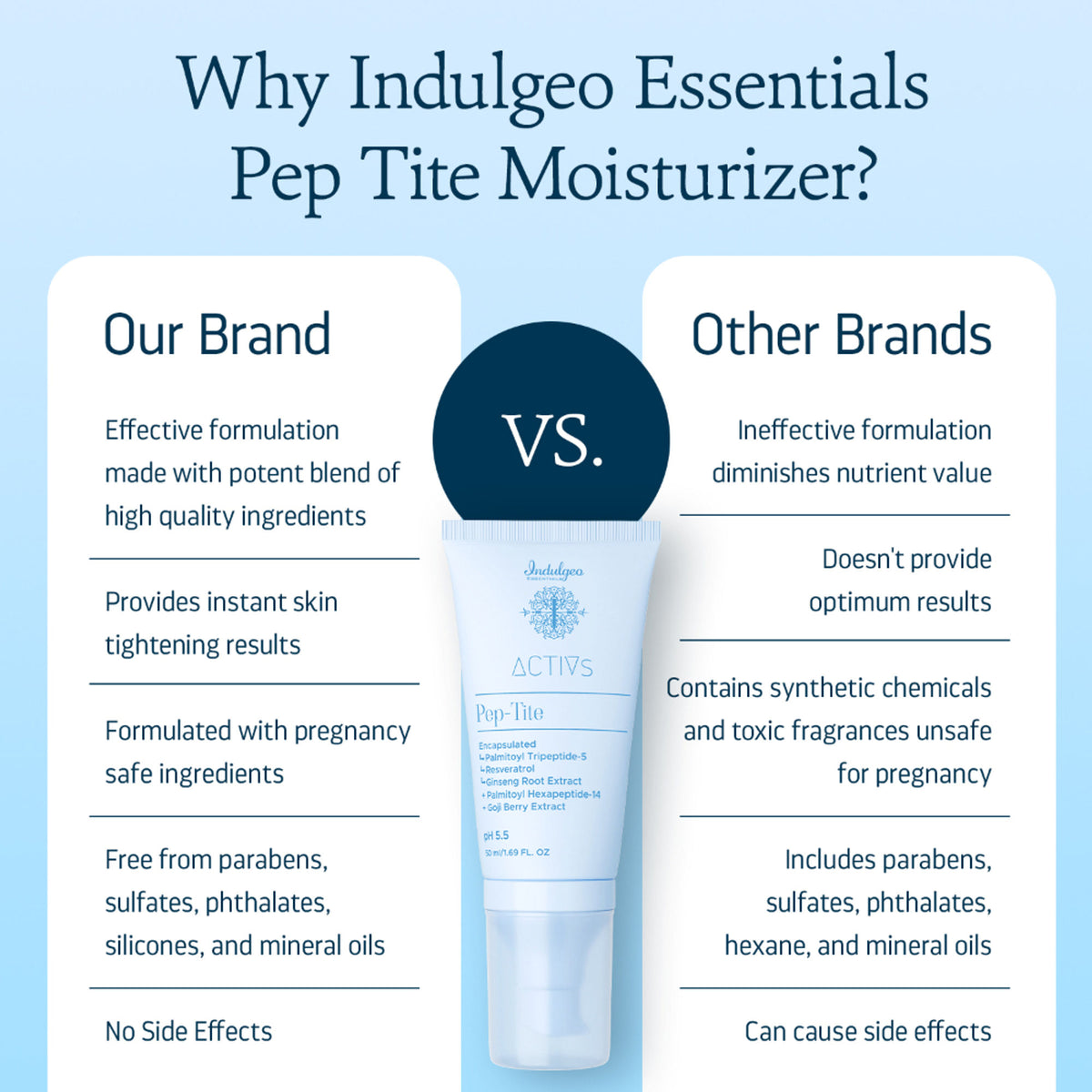 Indulgeo Essentials Pep-Tite peptide moisturizer for skin firming, reducing wrinkles, fine lines, and crow's feet.