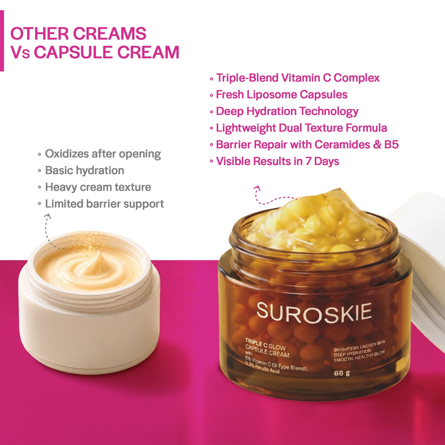 SUROSKIE Glow Capsule Cream Triple C Face Cream