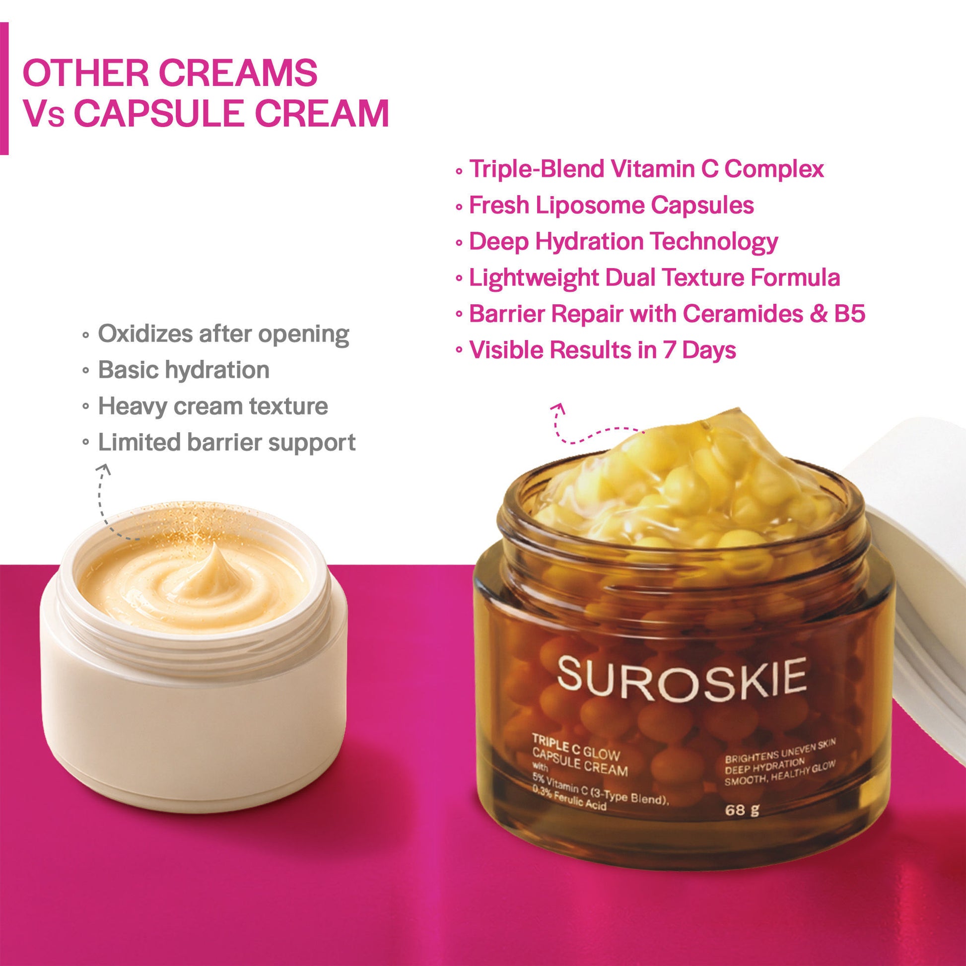 SUROSKIE Glow Capsule Cream Triple C Face Cream