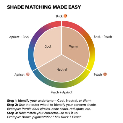 Simply Nam Hydrafit Colour Corrector - Apricot