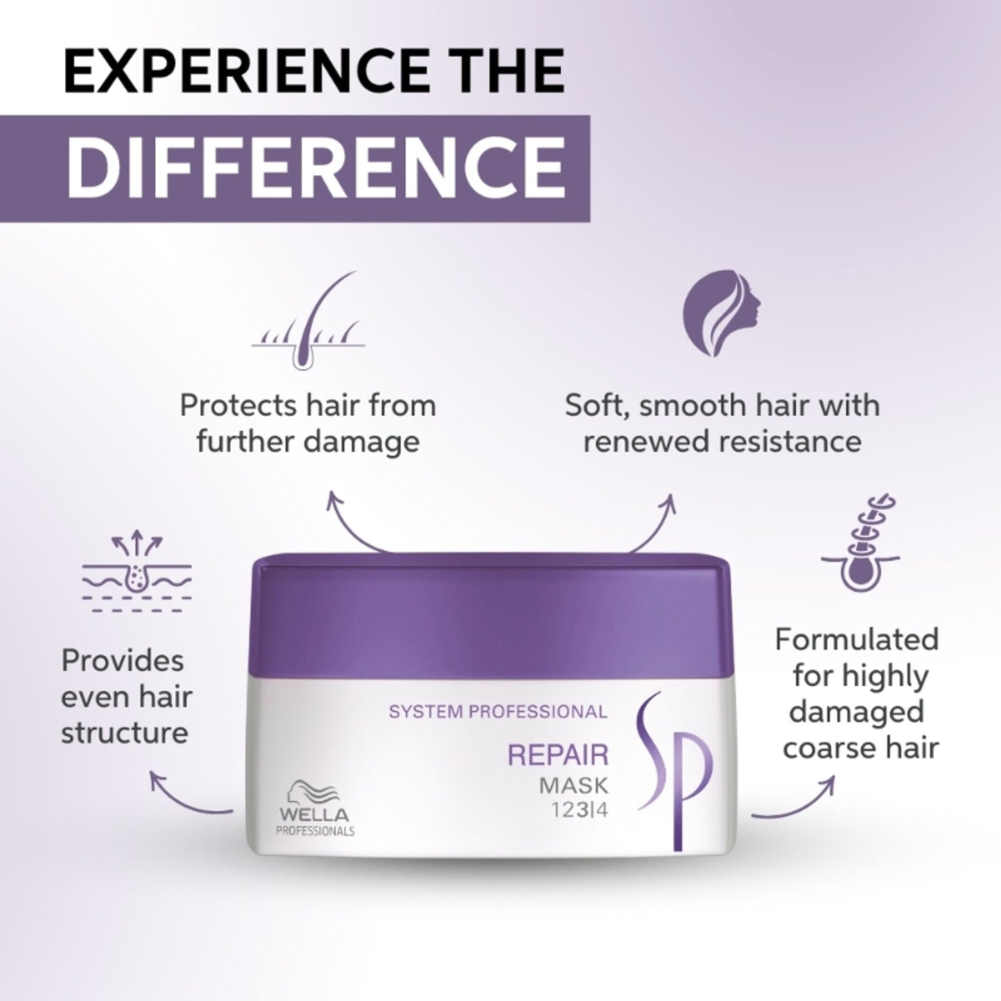 System Professional Repair Hair Mask for Dry Hair, Strengthens & Restores Damaged Hair 200ml
