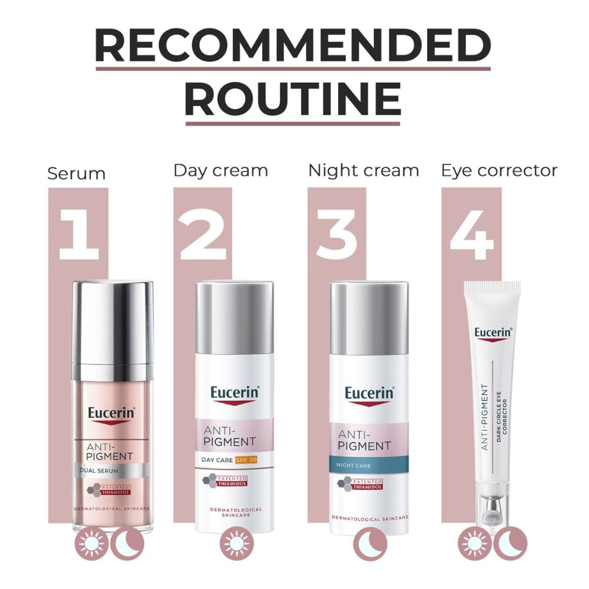 Eucerin Anti-Pigment Night Cream With Thiamidol Reduces Dark Spots & Night Regeneration