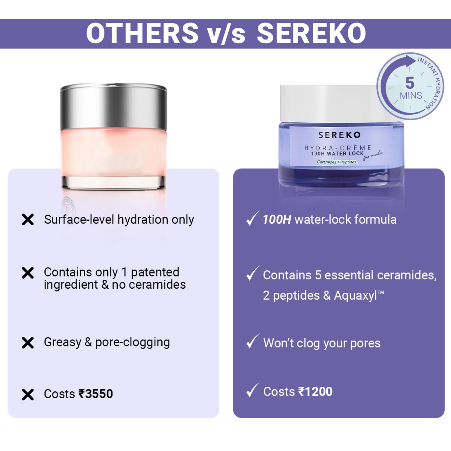 Sereko Hydra Crème 100H Water Lock Calming Moisturizer