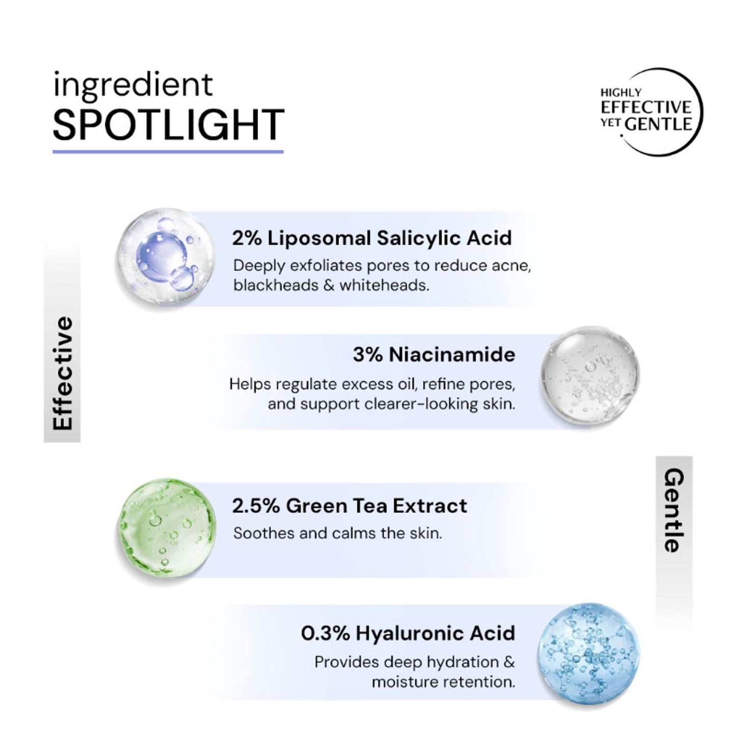 Deconstruct 3% Niacinamide & 2% Salicylic Acid Serum, Liposomal Technology, Controls Oil & Acne