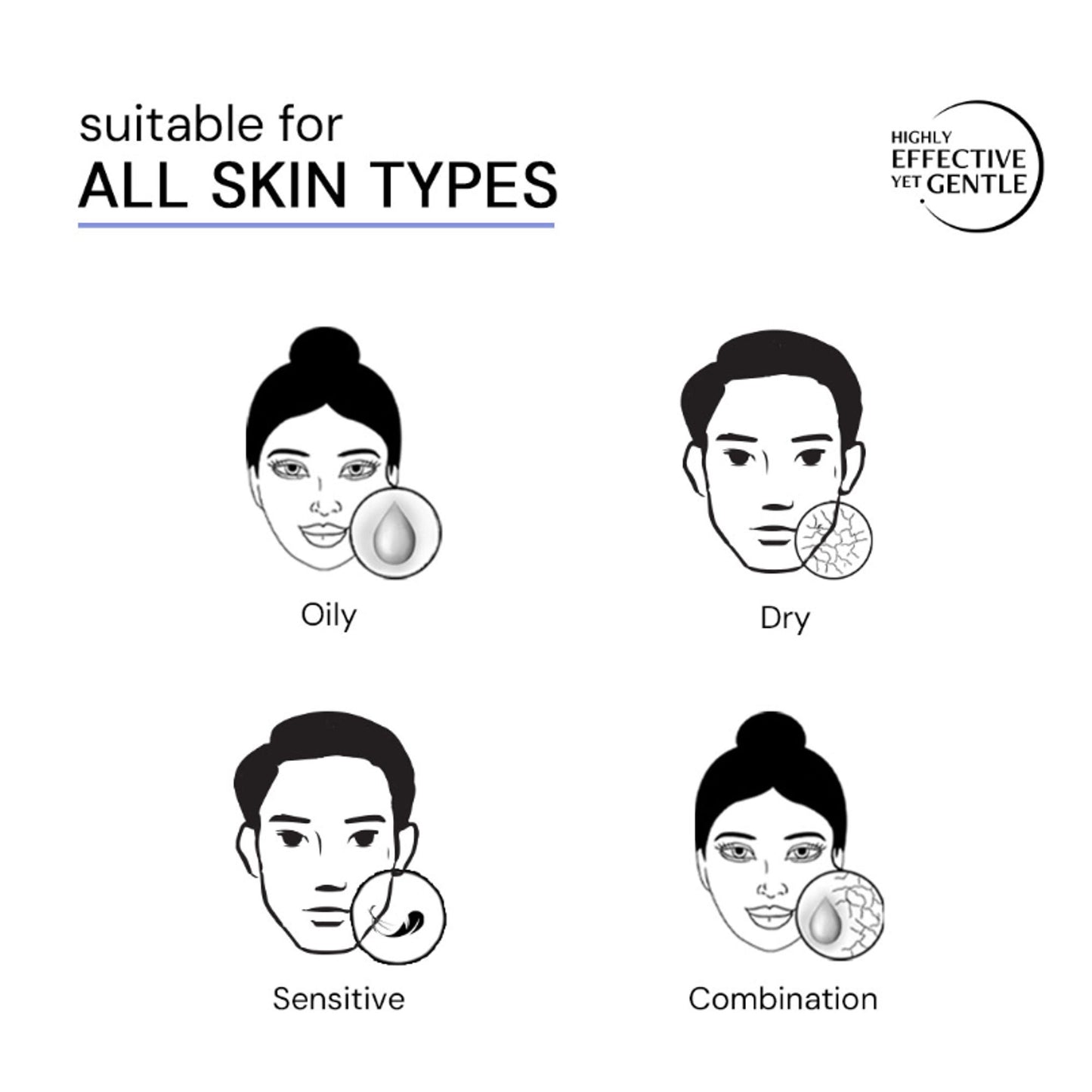 Deconstruct 3% Niacinamide & 2% Salicylic Acid Serum, Liposomal Technology, Controls Oil & Acne