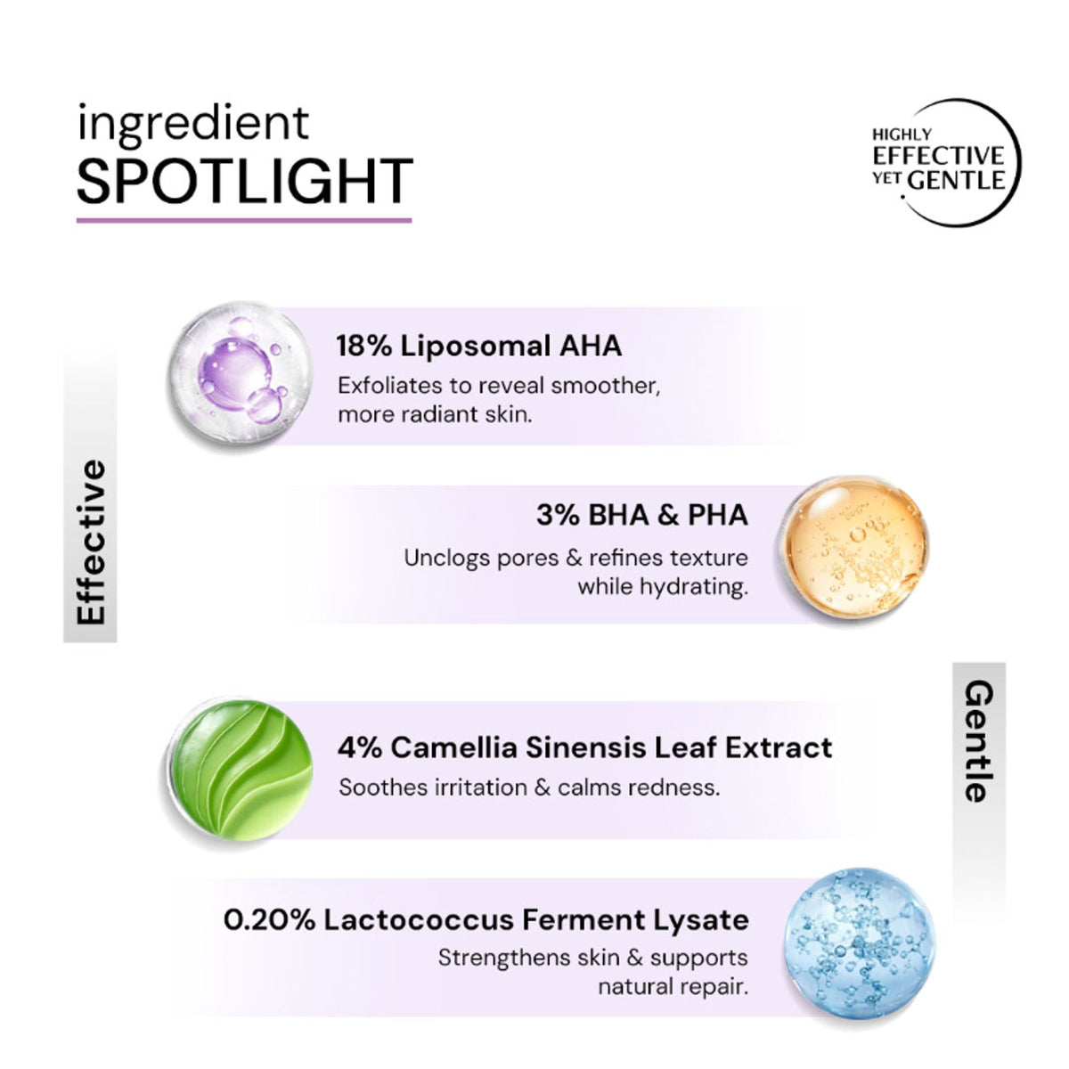 Deconstruct Exfoliating 18% AHA & 3% BHA PHA Serum Liposomal Technology for Face & Body Detan