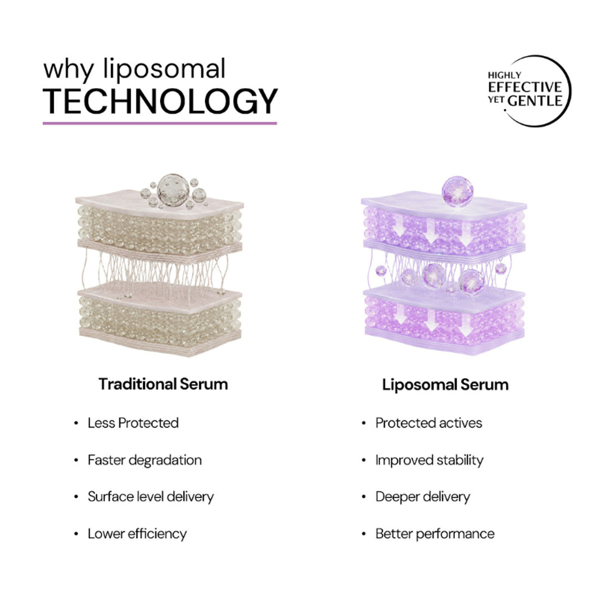 Deconstruct Exfoliating 18% AHA & 3% BHA PHA Serum Liposomal Technology for Face & Body Detan