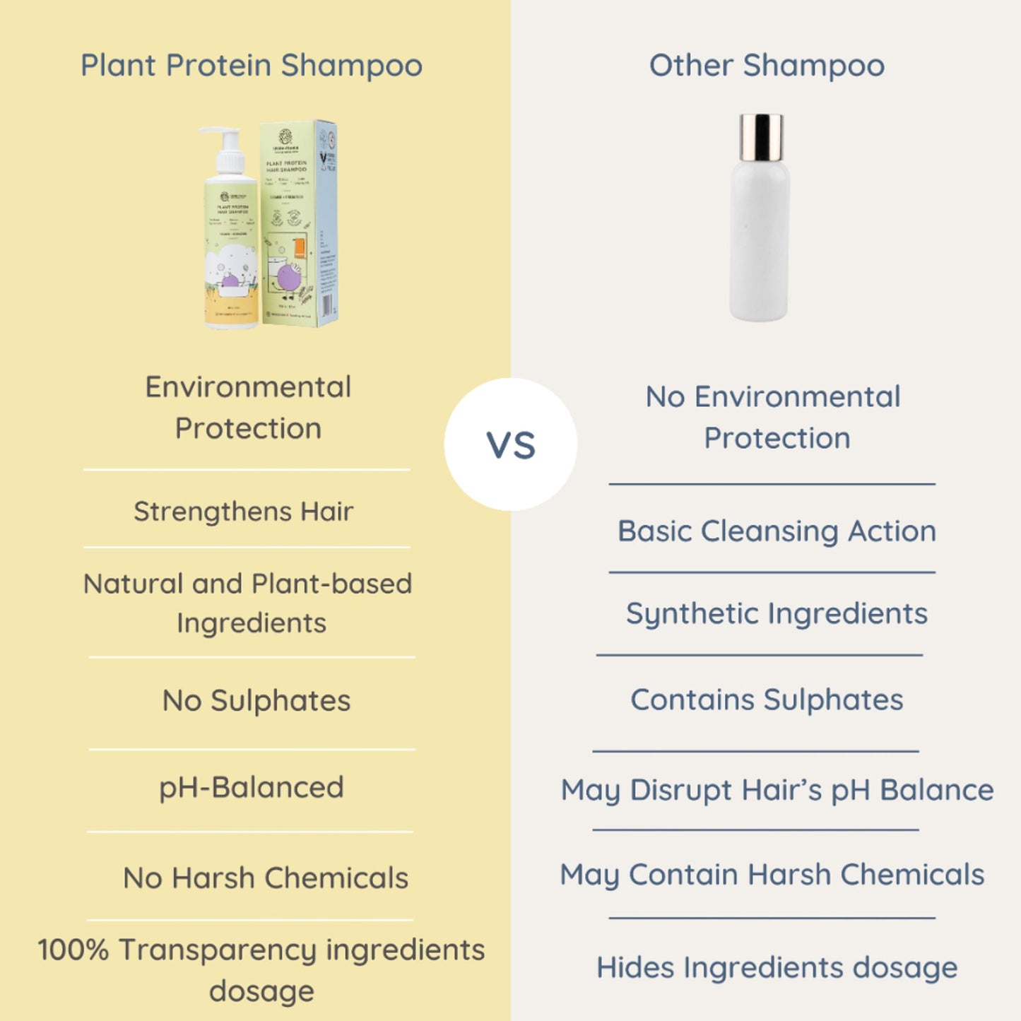 Little Rituals Plant Protein Hair Shampoo