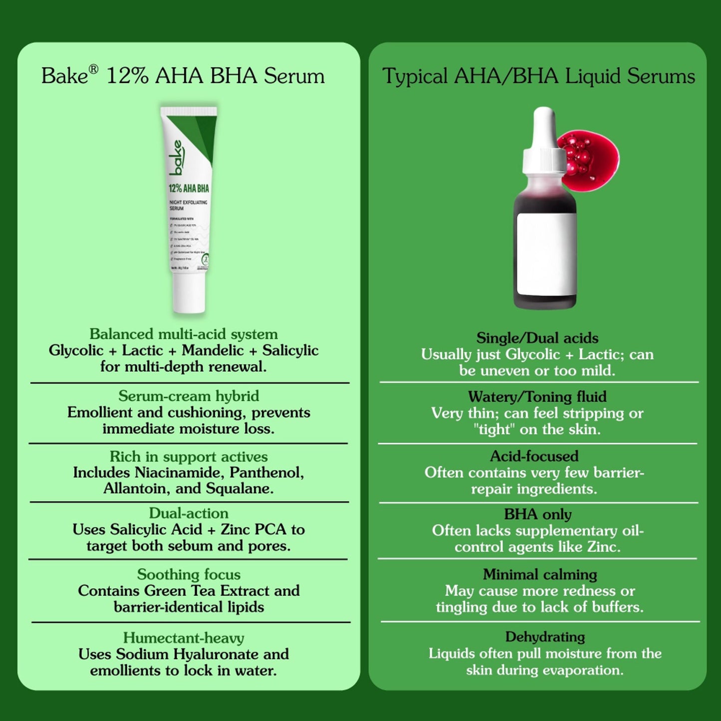 BAKE 12% AHA BHA Night Exfoliating Serum for Pore Refining, Smooth Skin & Cell Turnover
