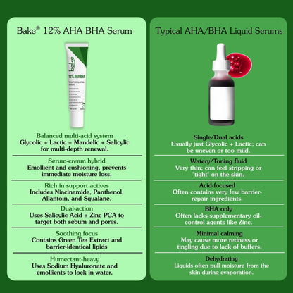 BAKE 12% AHA BHA Night Exfoliating Serum for Pore Refining, Smooth Skin & Cell Turnover