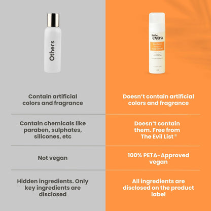 Little Extra Rice Berry 10% Vitamin C face serum in a clear bottle with dropper, designed for skincare and brightening.