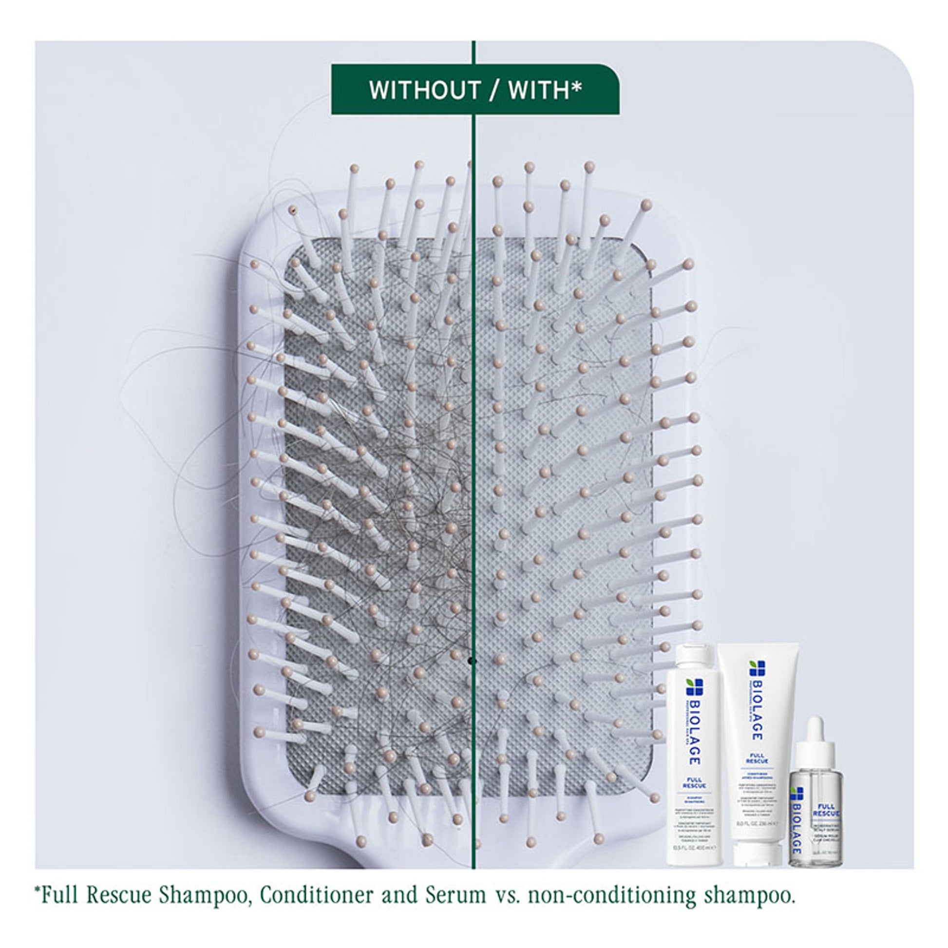 Biolage Full Rescue Conditioner for Hair Breakage with Rosemary Oil, 74% Resistance to Hairfall