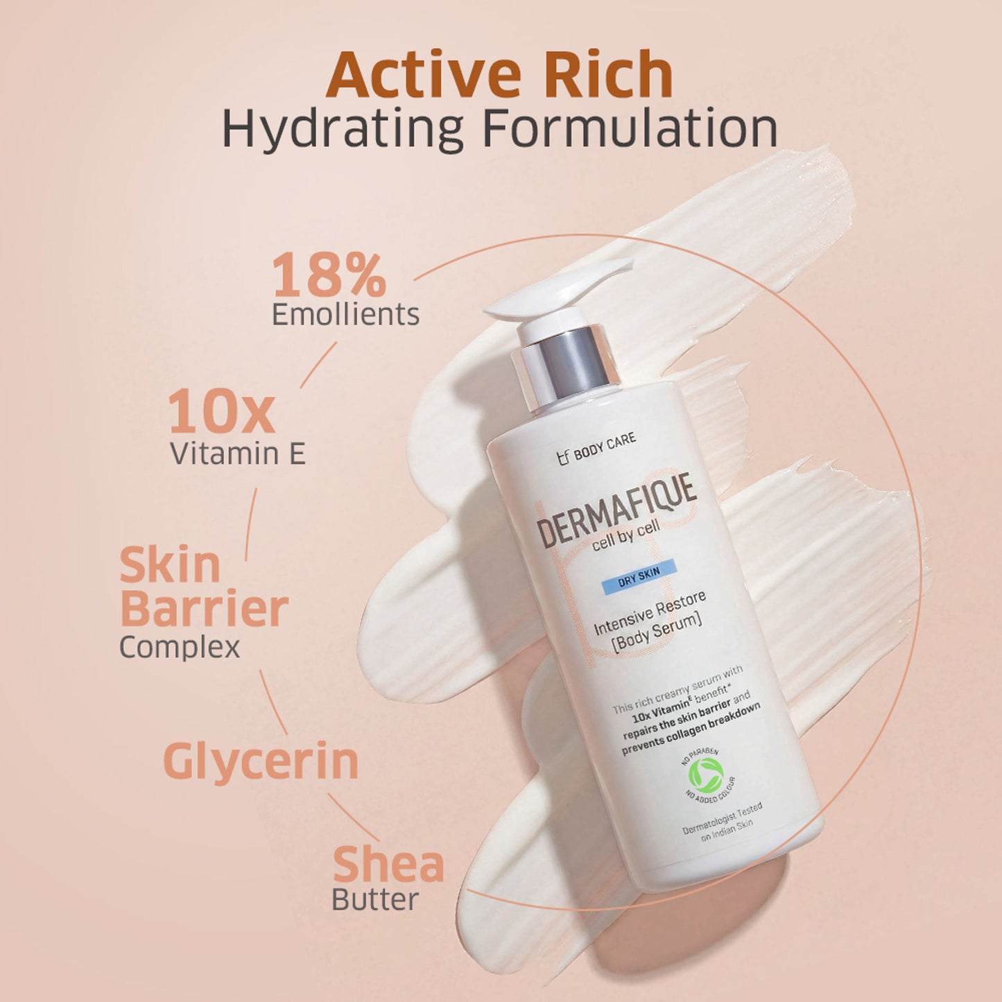 Dermafique Intensive Restore Body Lotion Serum - 18% Emollients, Quick Absorbing & Non-Sticky
