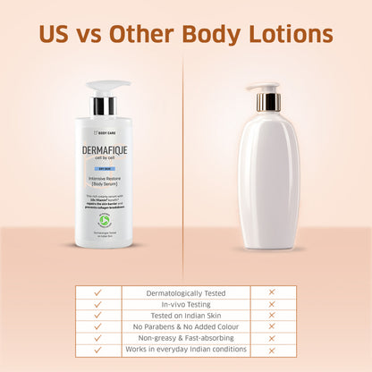 Dermafique Intensive Restore Body Lotion Serum - 18% Emollients, Quick Absorbing & Non-Sticky