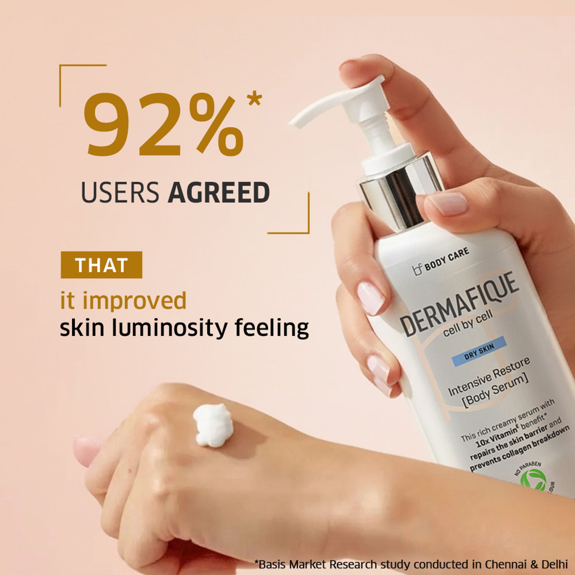 Dermafique Intensive Restore Body Lotion Serum - 18% Emollients, Quick Absorbing & Non-Sticky