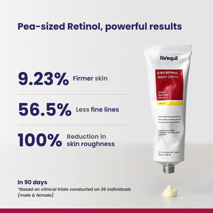 Re'equil 0.5% Retinol Night Cream