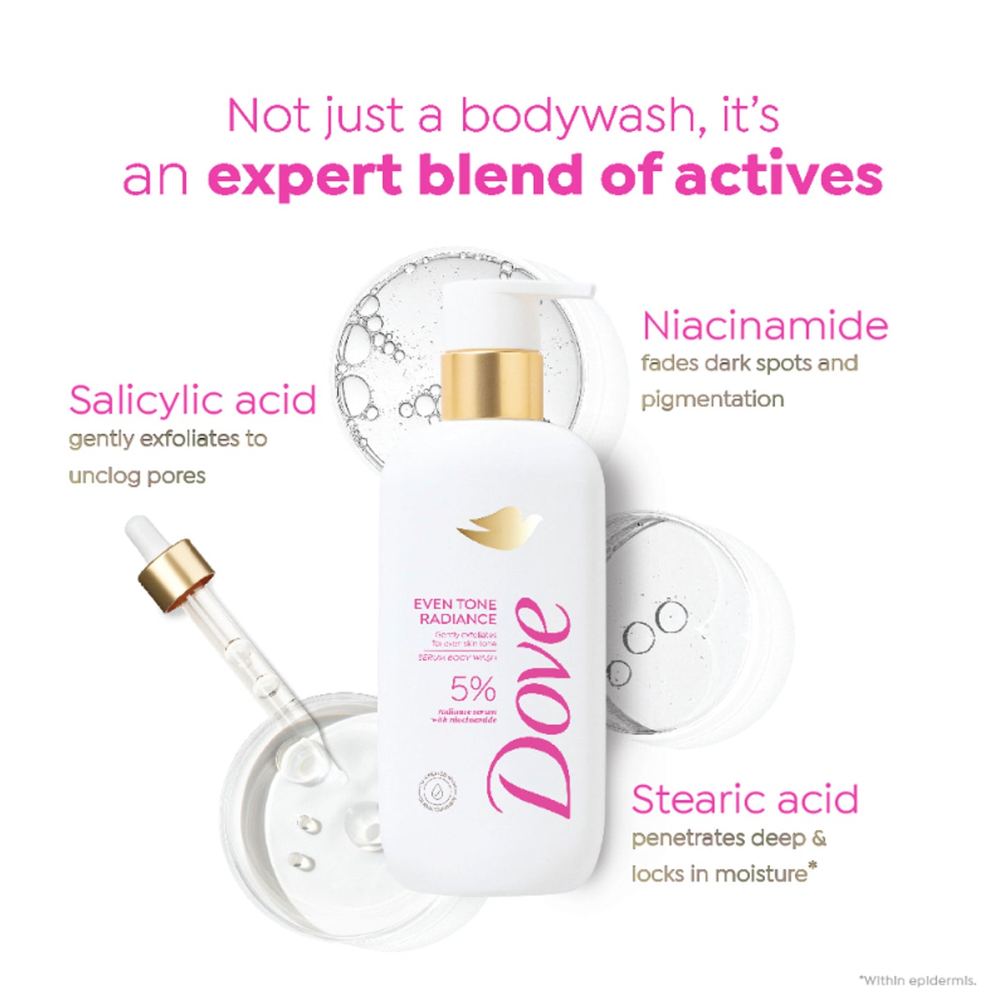 Dove 5% Radiance Serum with Niacinamide Even Tone Bodywash