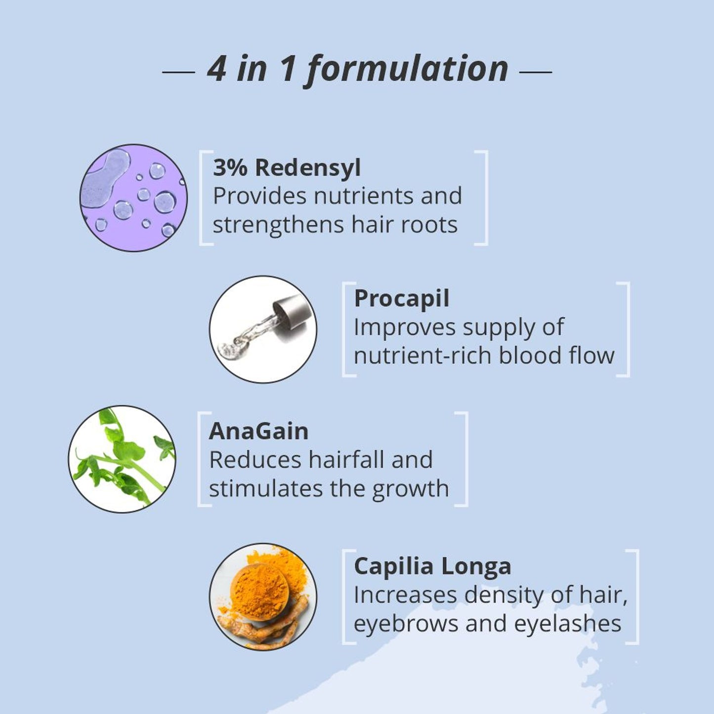 Nirvasa Redensyl 3% Hair Vitals DHT Blocker & Hair Growth Serum for Hair Fall Control