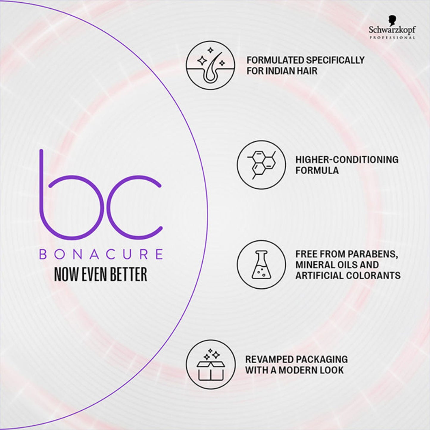 Schwarzkopf Professional Bonacure Frizz Away Treatment With Babassu Oil
