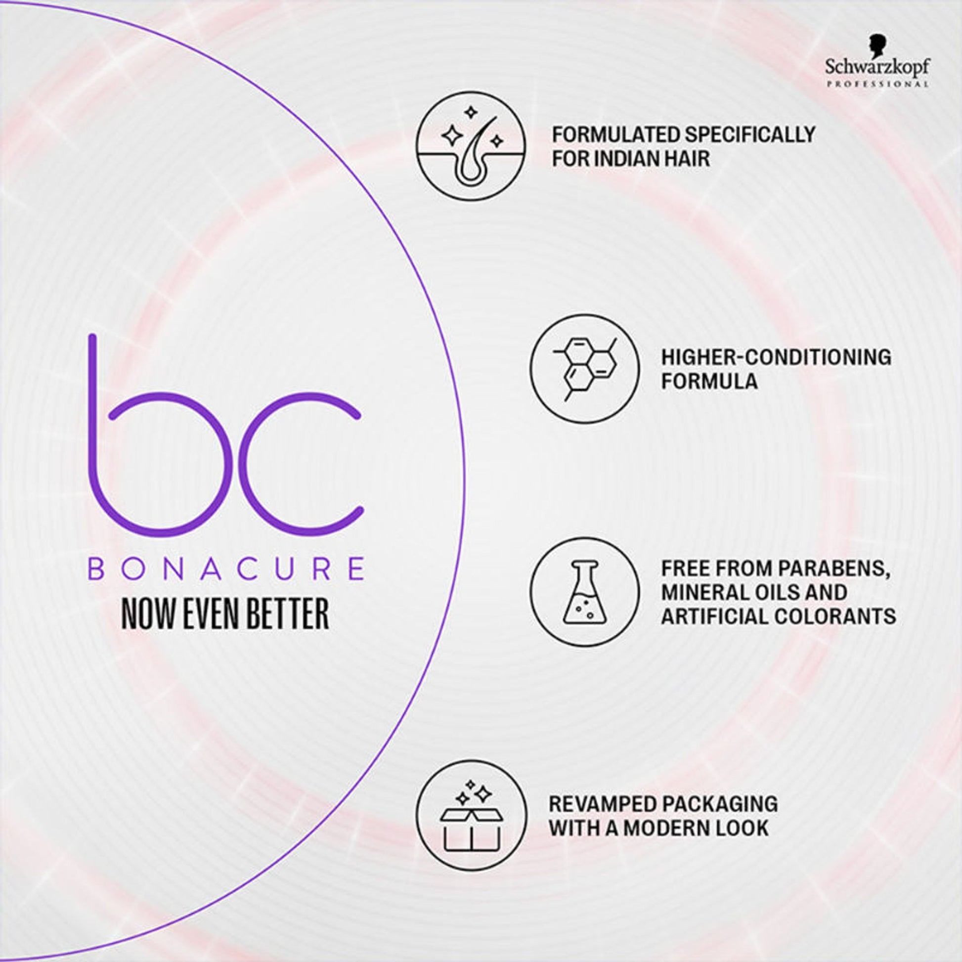 Schwarzkopf Professional Bonacure Frizz Away Treatment With Babassu Oil