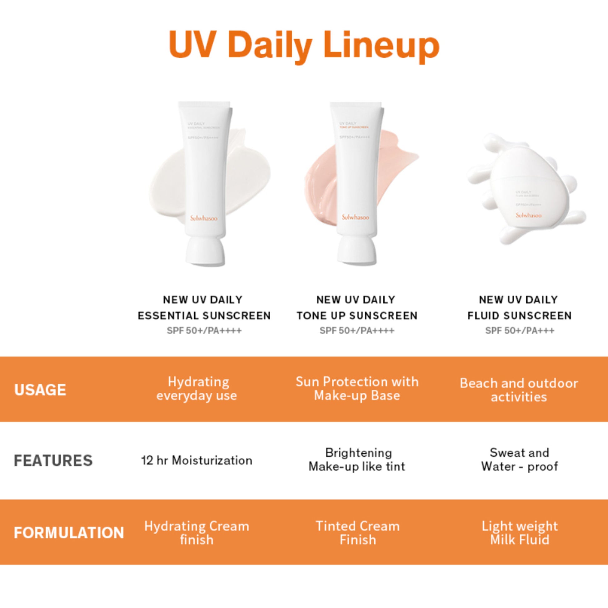 Sulwhasoo UV Daily Tone Up Sunscreen