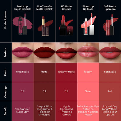 Swiss Beauty Ultra Smooth Matte Liquid Lipstick - 27 Nude Bomb