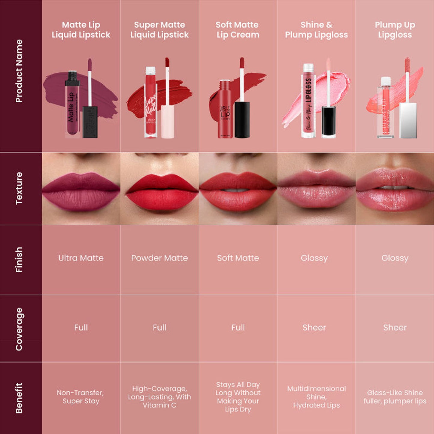 Swiss Beauty Ultra Smooth Matte Liquid Lipstick - 38 Manogany