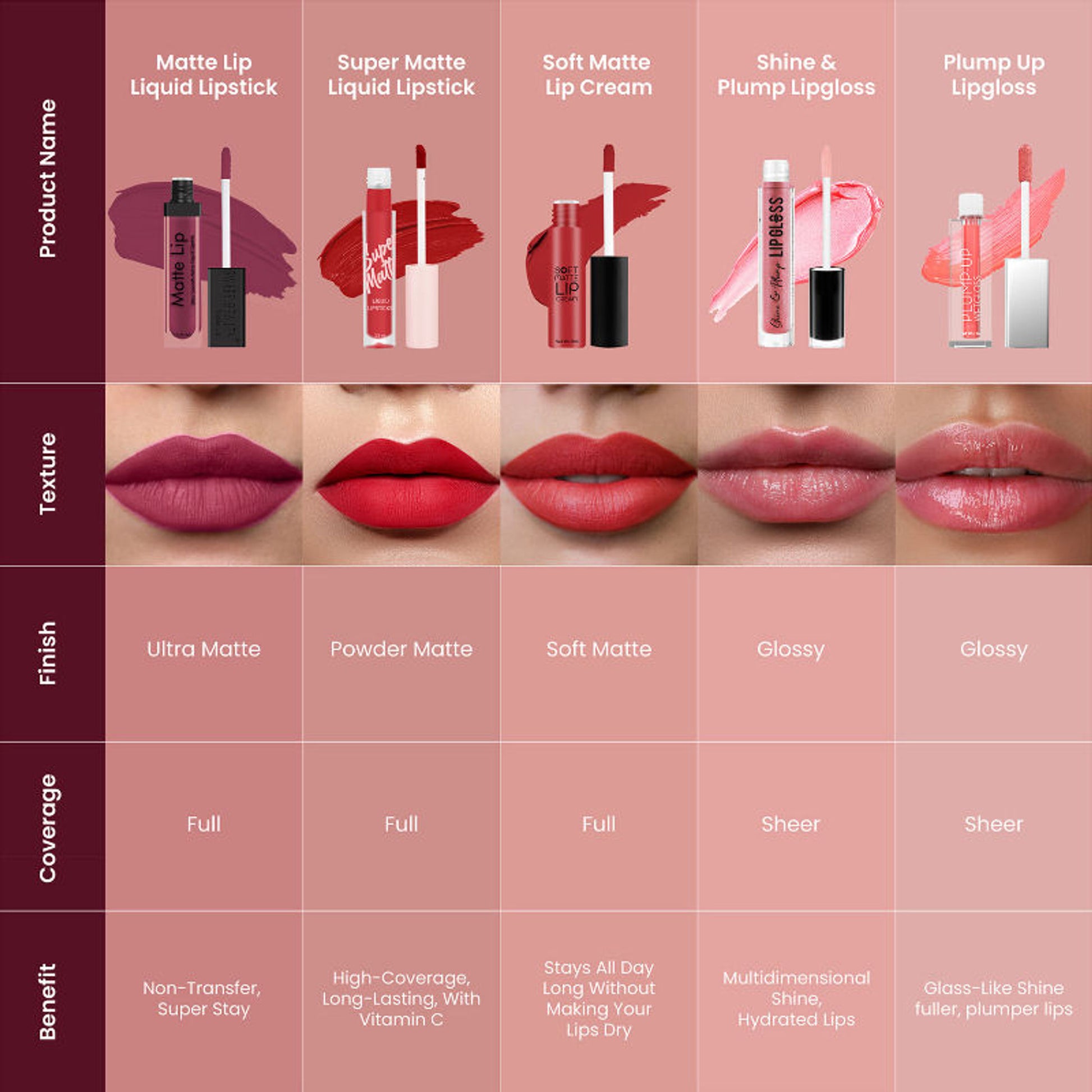 Swiss Beauty Ultra Smooth Matte Liquid Lipstick - 40 Rosewood