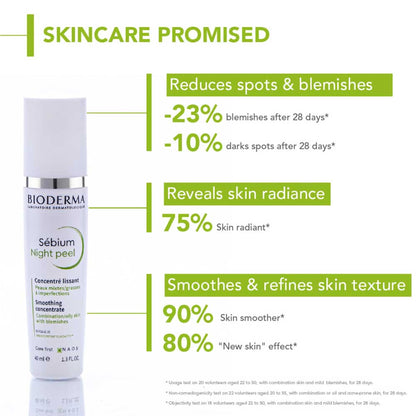 Bioderma Night Peel Sebium for oily, acne-prone skin with glycolic acid, reducing blemishes and promoting smooth skin.