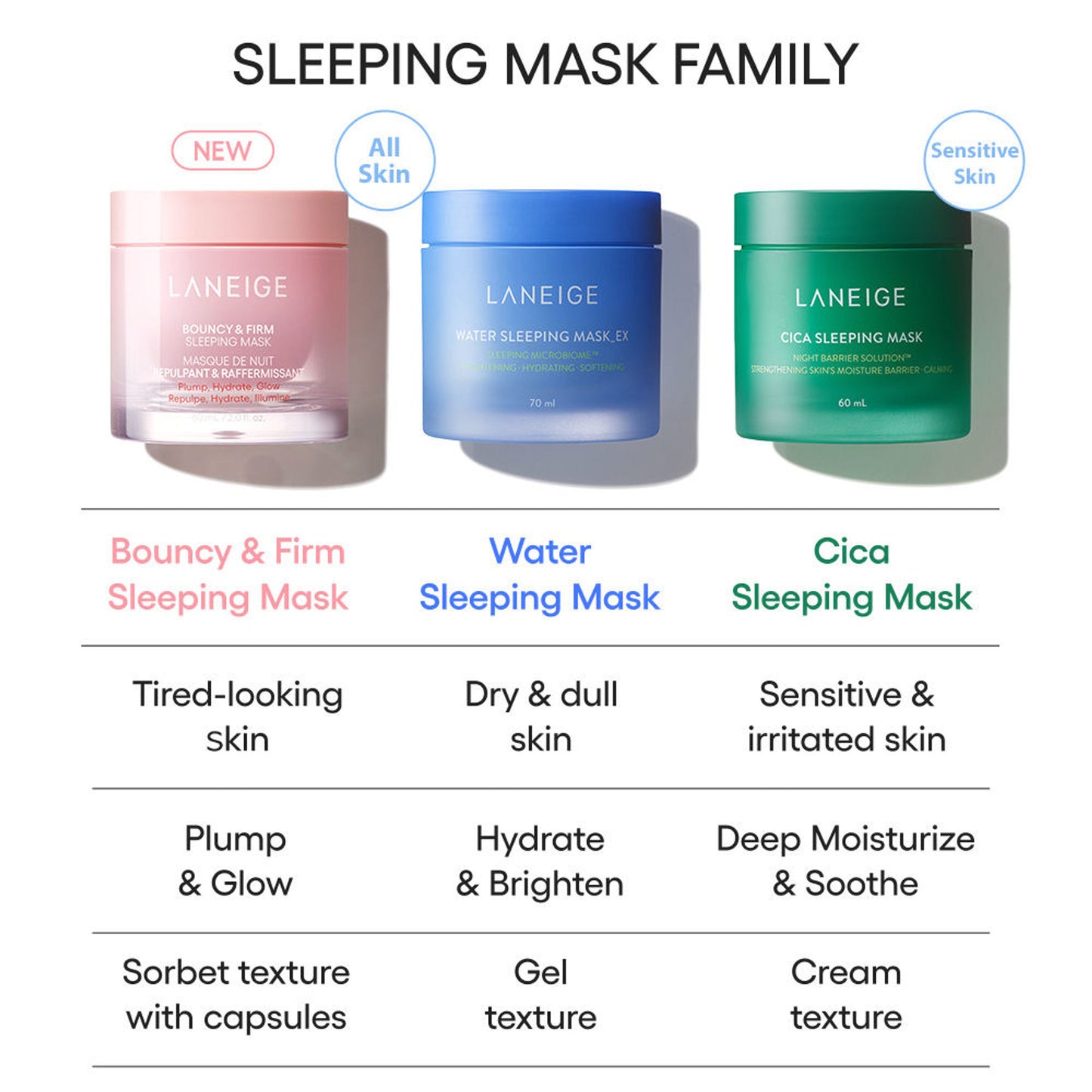 LANEIGE Bouncy And Firm Sleeping Mask