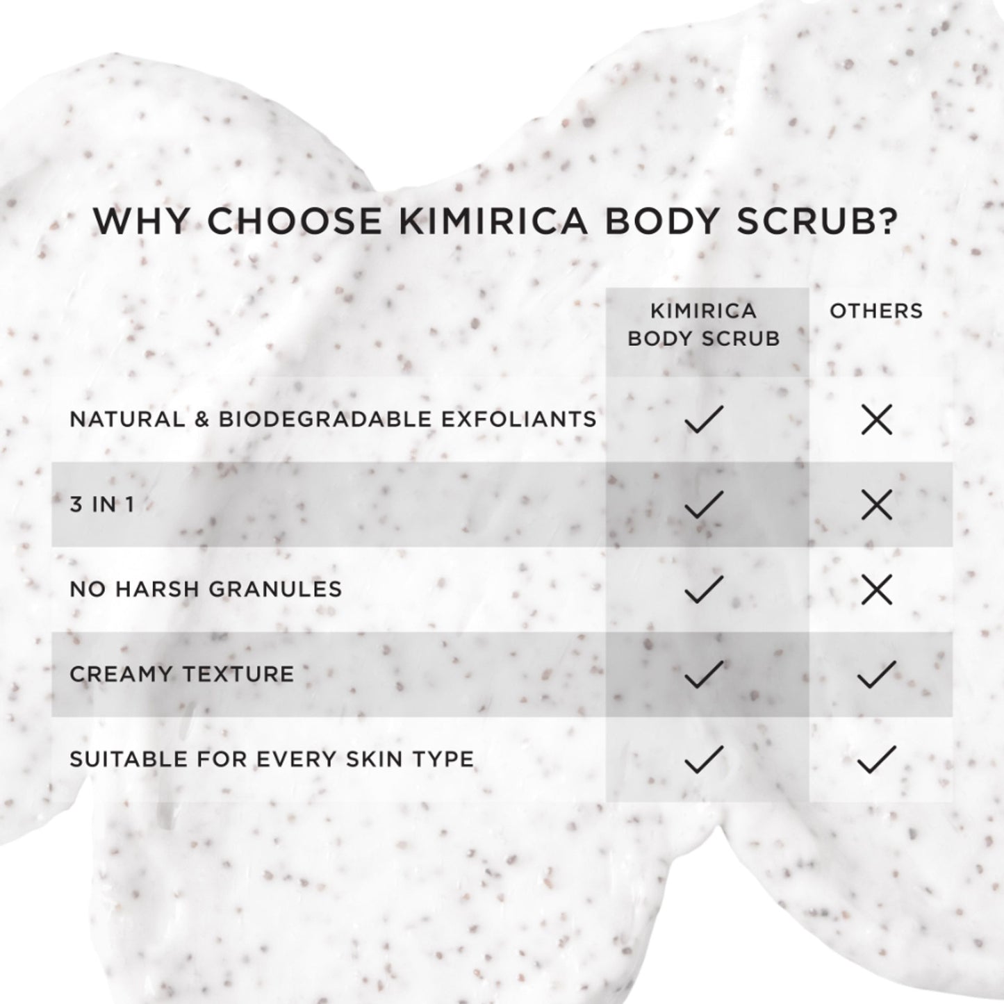 Kimirica Exfoliating, Cleansing & Moisturising Rice Powder Body Scrub Tube
