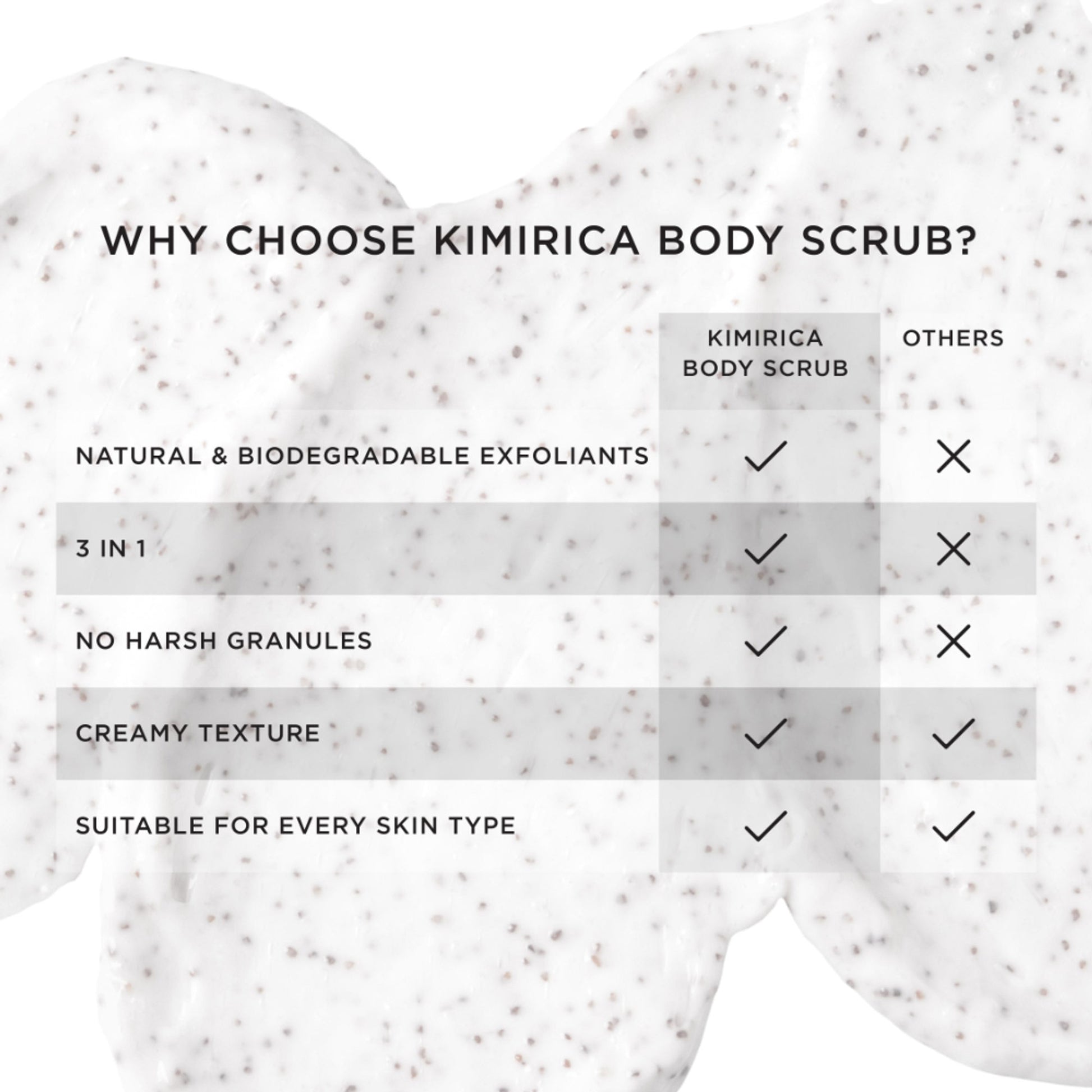 Kimirica Exfoliating, Cleansing & Moisturising Rice Powder Body Scrub Tube