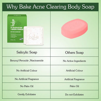 BAKE 2% Salicylic Acid + Benzoyl Peroxide Scrub Treatment Soap (Pack of 2) for Body & Back Acne