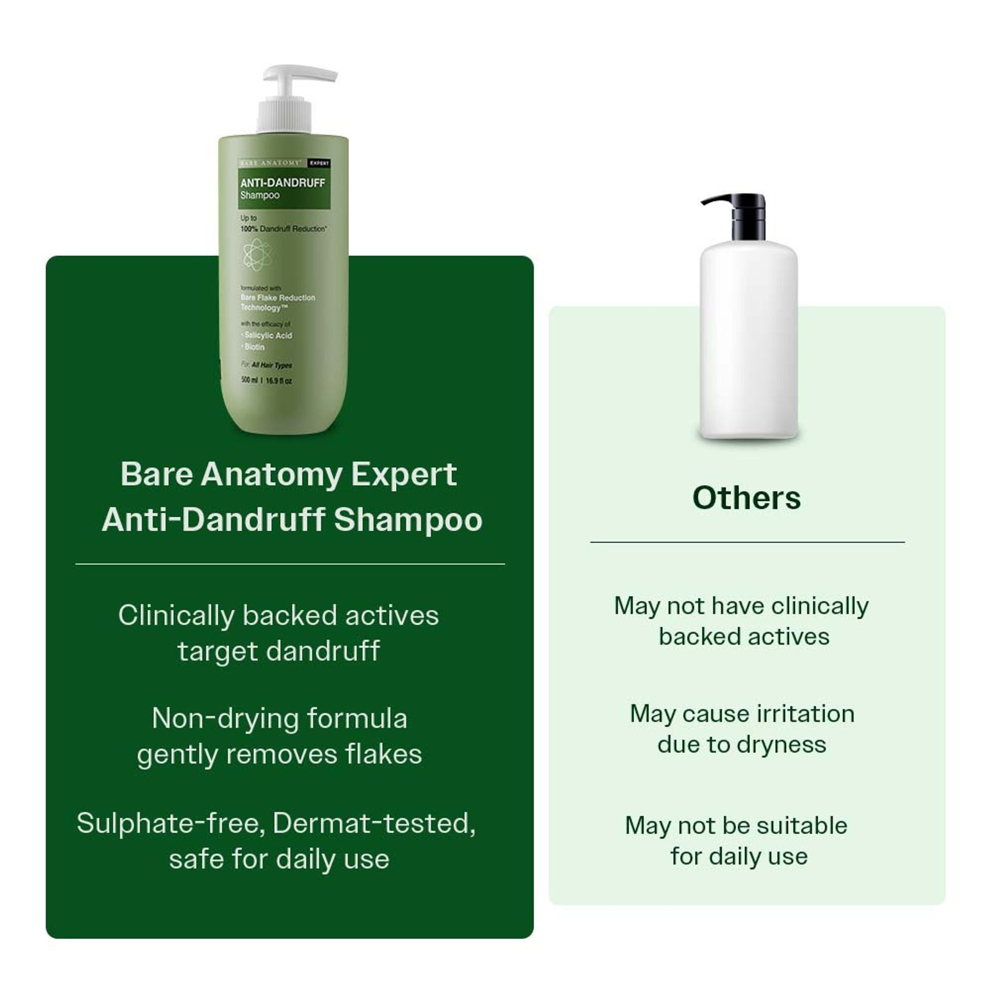 Bare Anatomy Anti-Dandruff Shampoo with Salicylic Acid, Piroctone Olamine, Biotin & Menthol