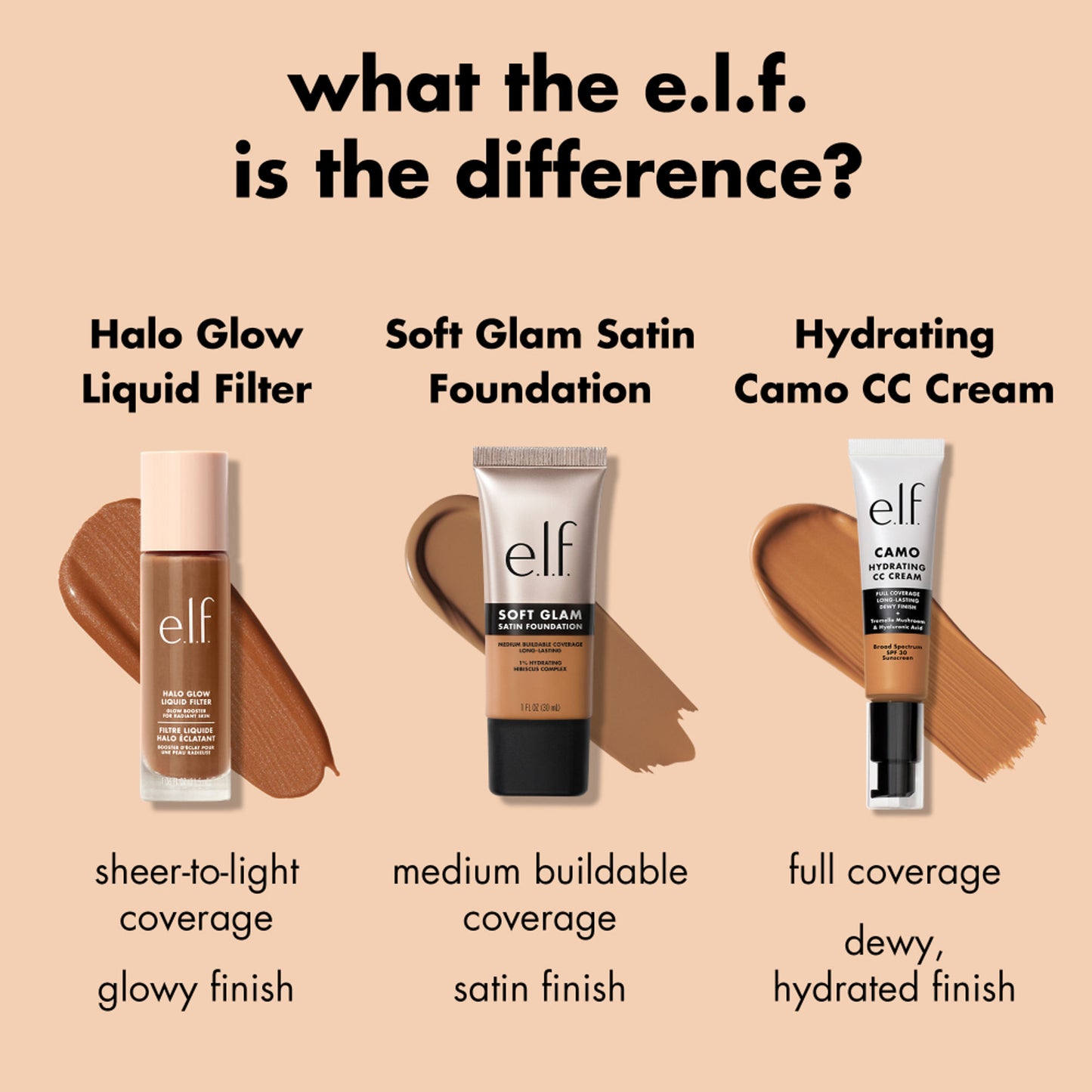 e.l.f. Cosmetics Soft Glam Satin Foundation - 63 Rich Warm