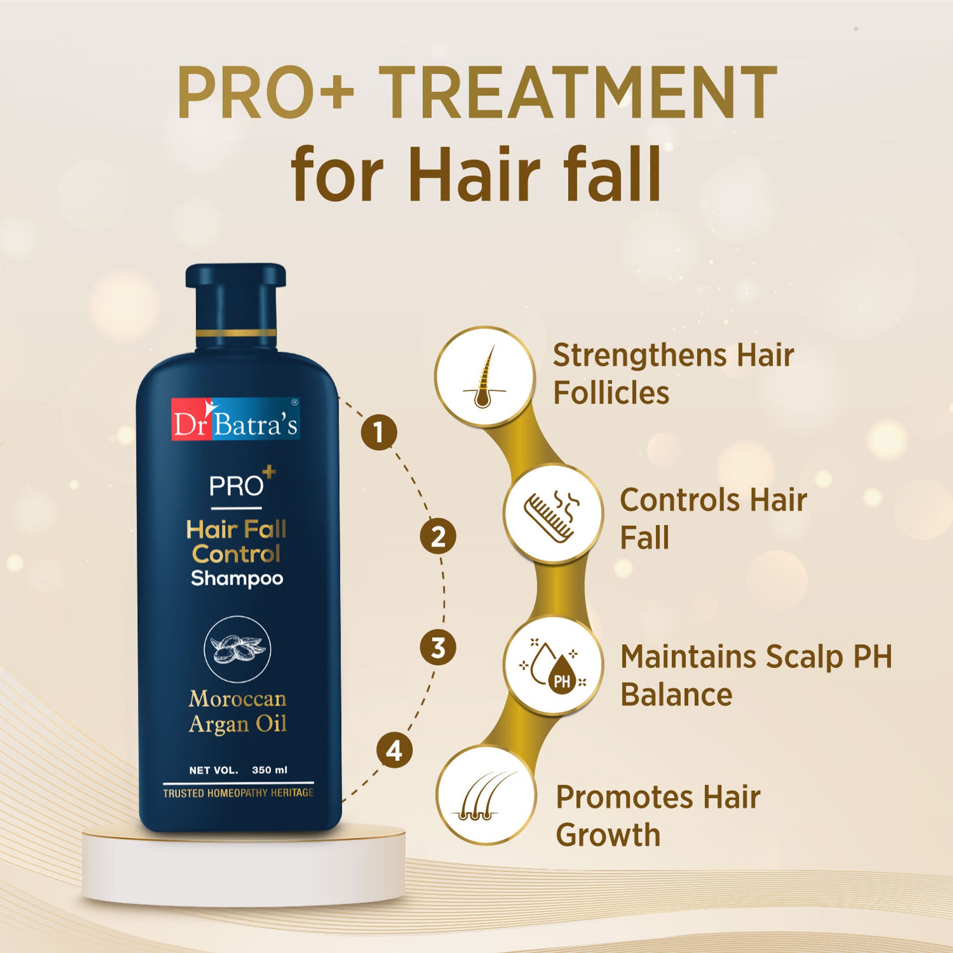 Dr Batras PRO+ Hair Fall Protect Shampoo- Anti Dandruff Sulphate Free Shampoo for Men & Women