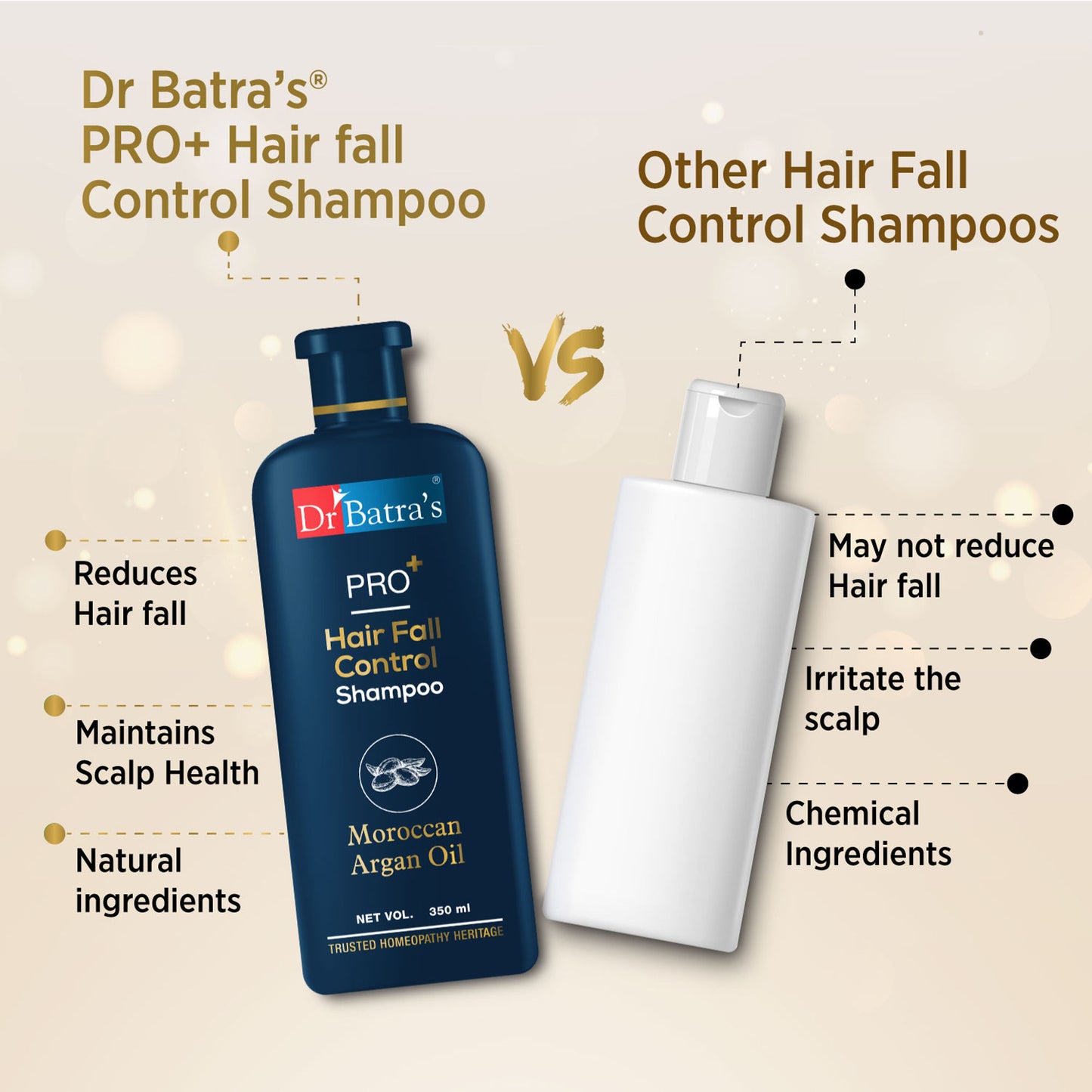 Dr Batras PRO+ Hair Fall Protect Shampoo- Anti Dandruff Sulphate Free Shampoo for Men & Women