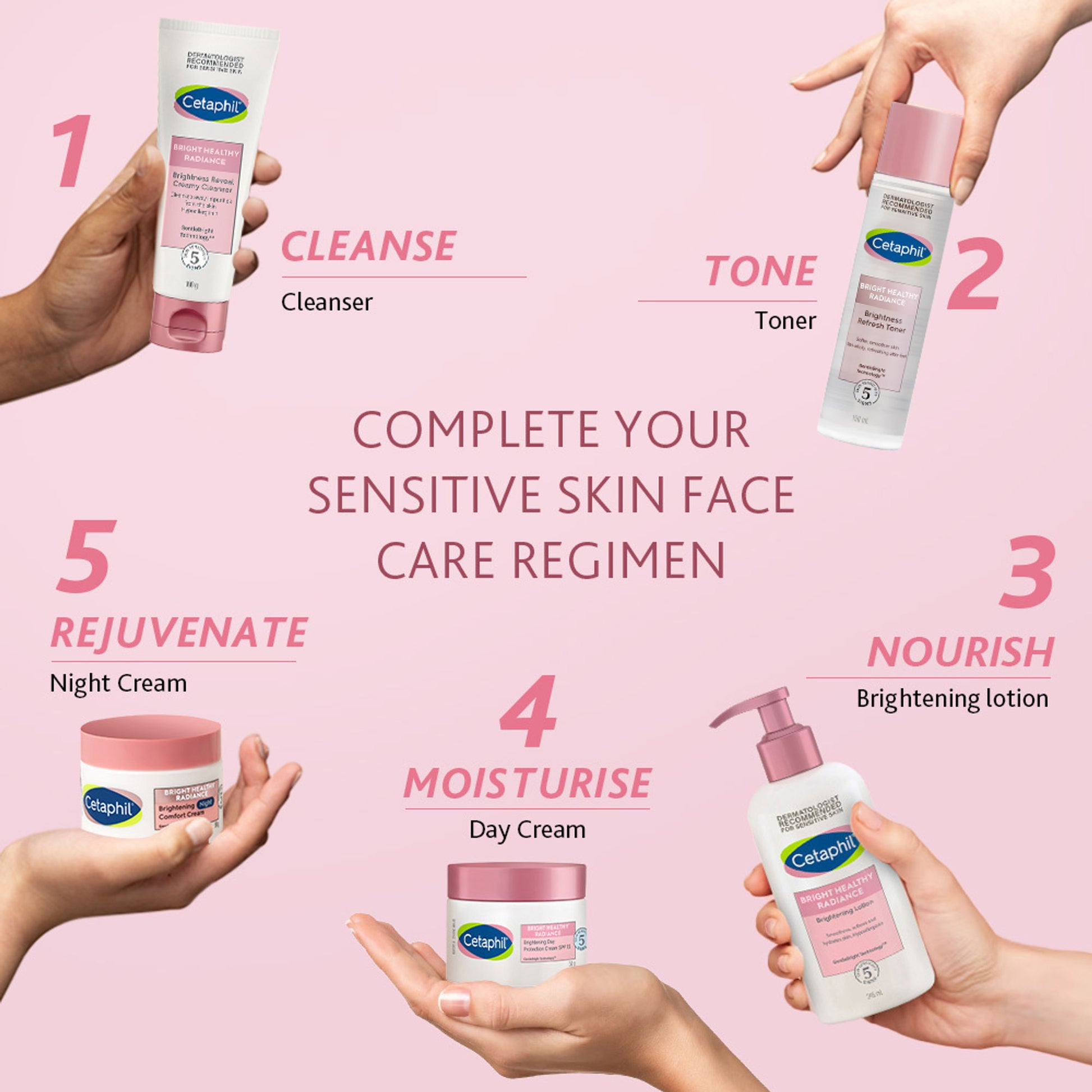 Cetaphil BHR Brightness Lotion