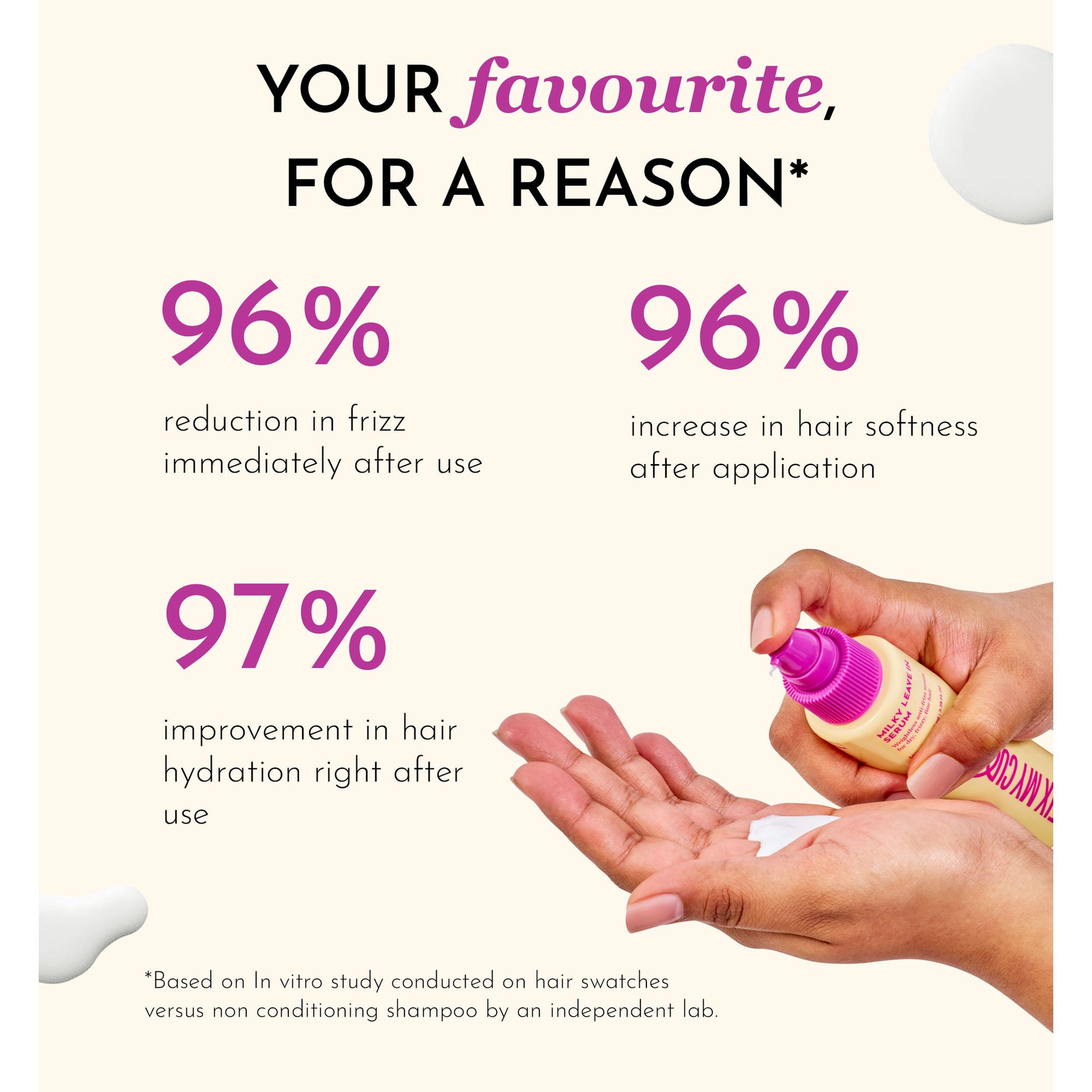 Fix My Curls Milky Leave in Serum