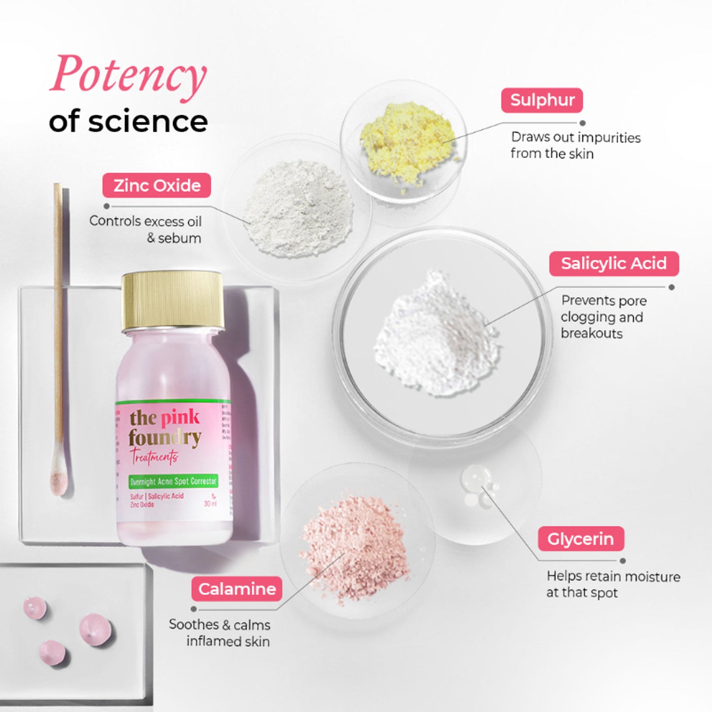 The Pink Foundry Overnight Acne Spot Corrector