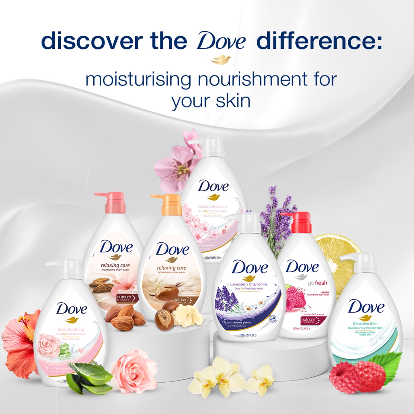 Dovebody Wash - Beauty Nourishing For Sensitive Skin