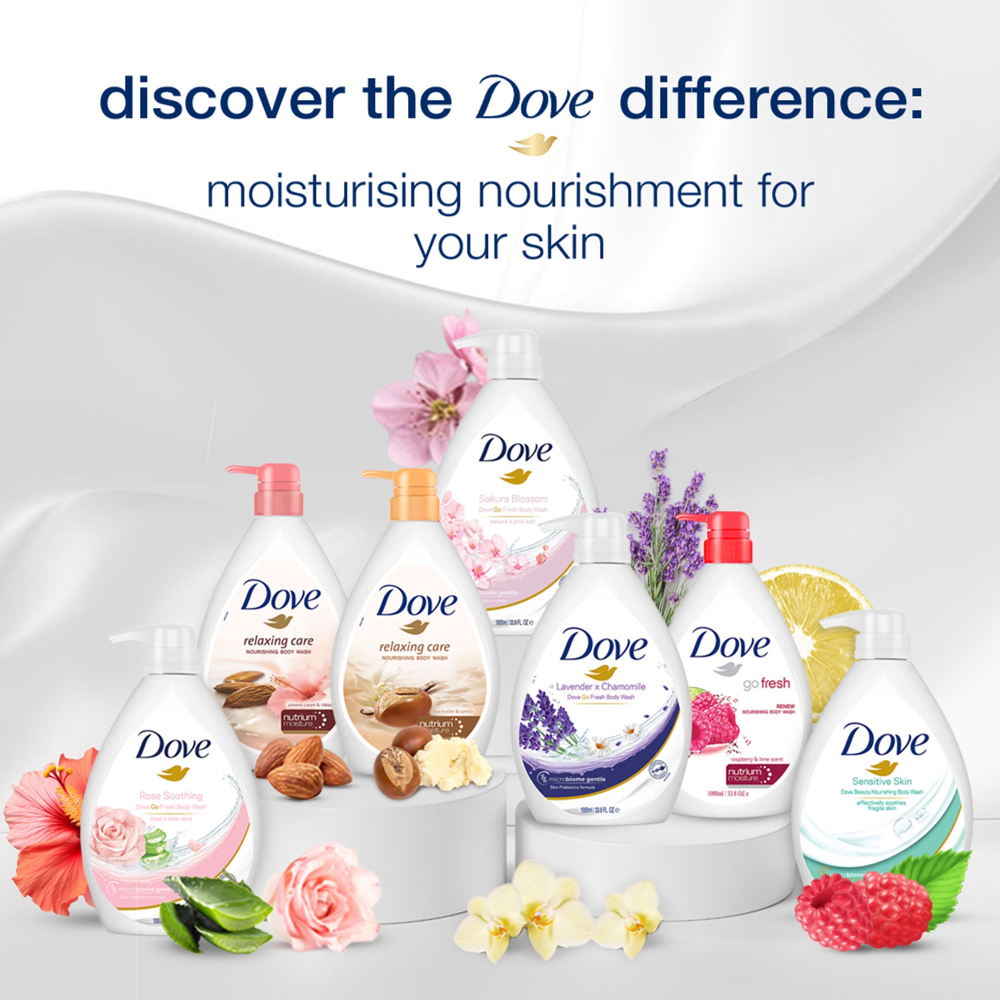 Dovebody Wash - Beauty Nourishing For Sensitive Skin