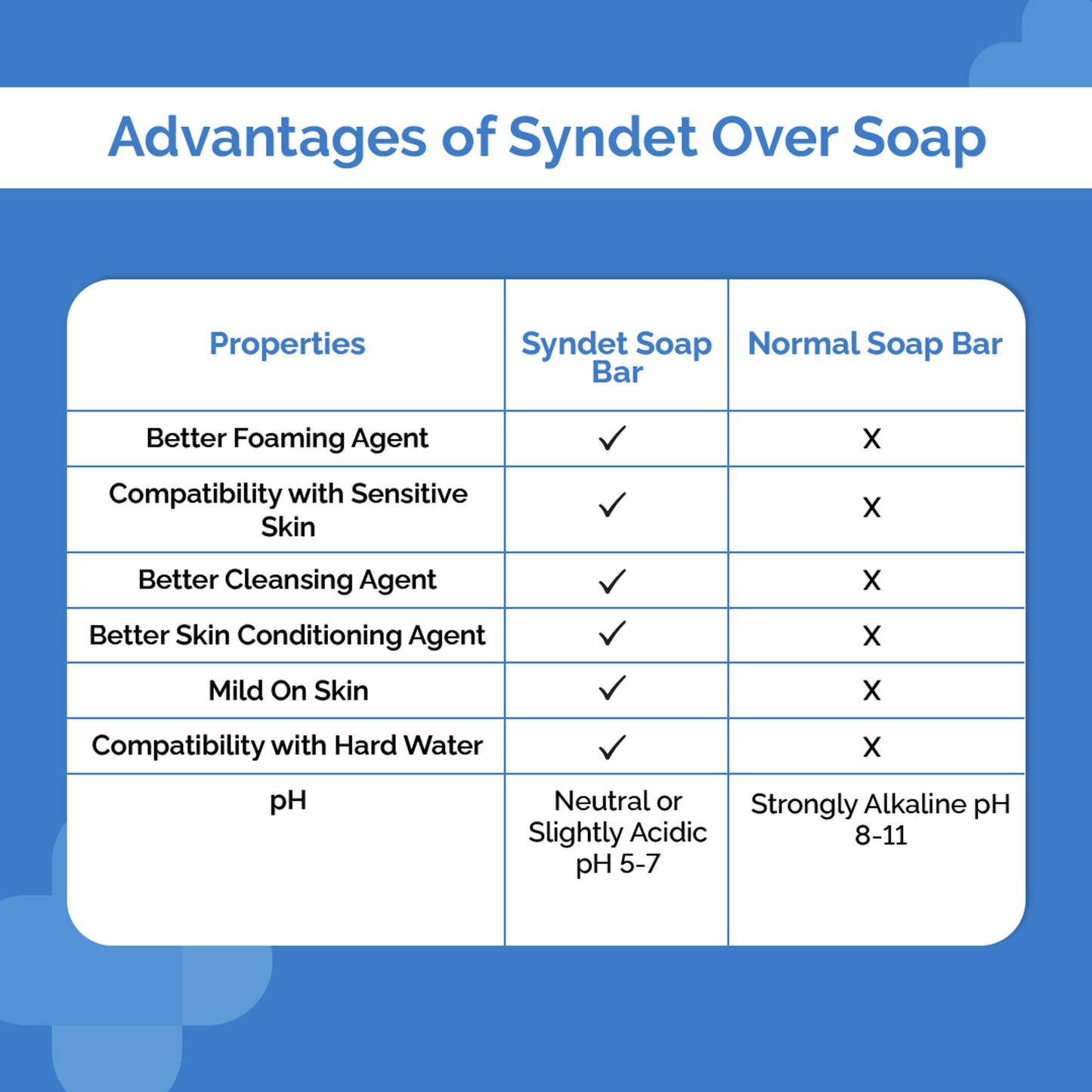 The Derma Co Kojic Acid Syndet Soap with Glutathione for Pigmentation (Pack of 2)