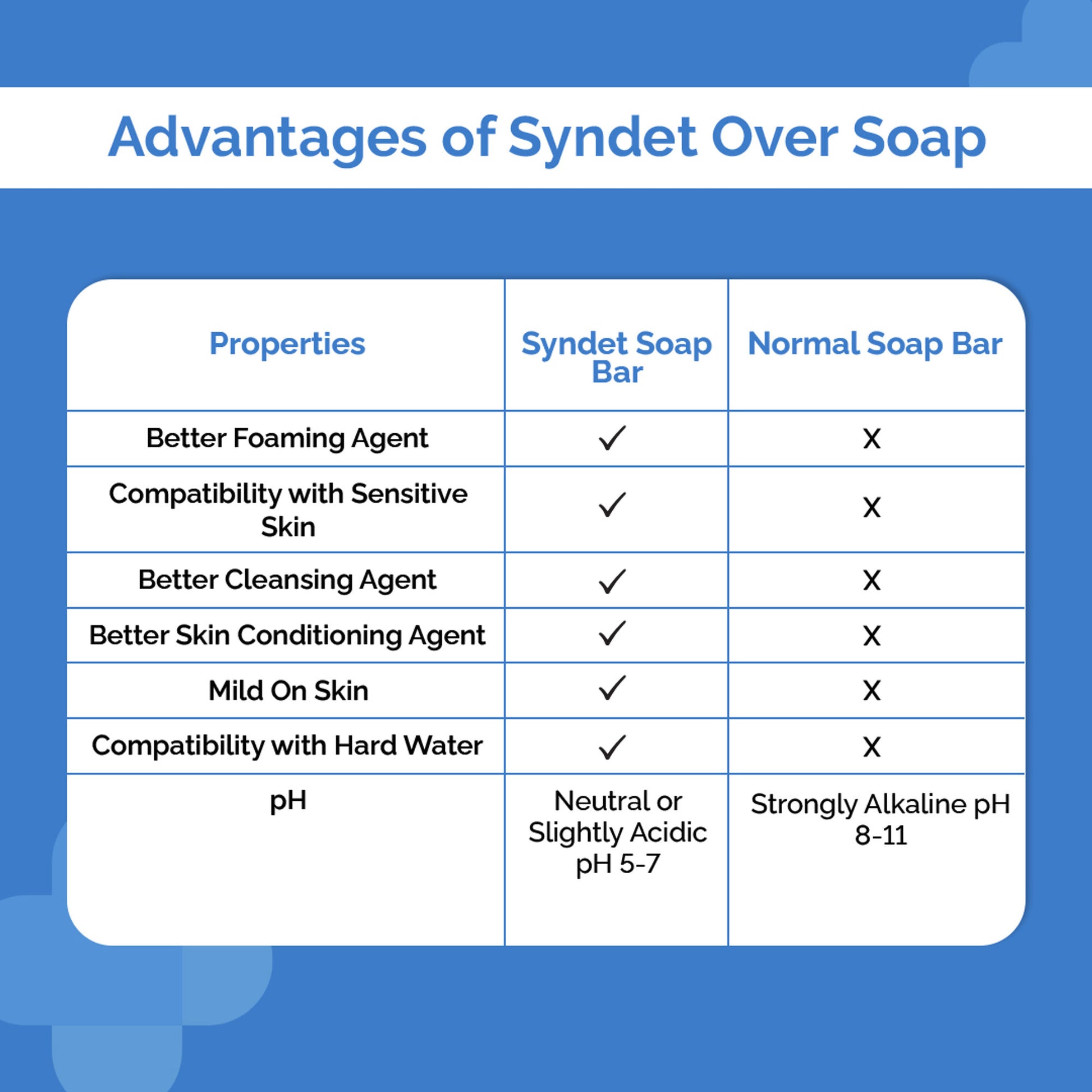 The Derma Co Kojic Acid Syndet Soap with Glutathione for Pigmentation (Pack of 2)