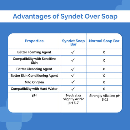 The Derma Co Kojic Acid Syndet Soap with Glutathione for Pigmentation (Pack of 2)