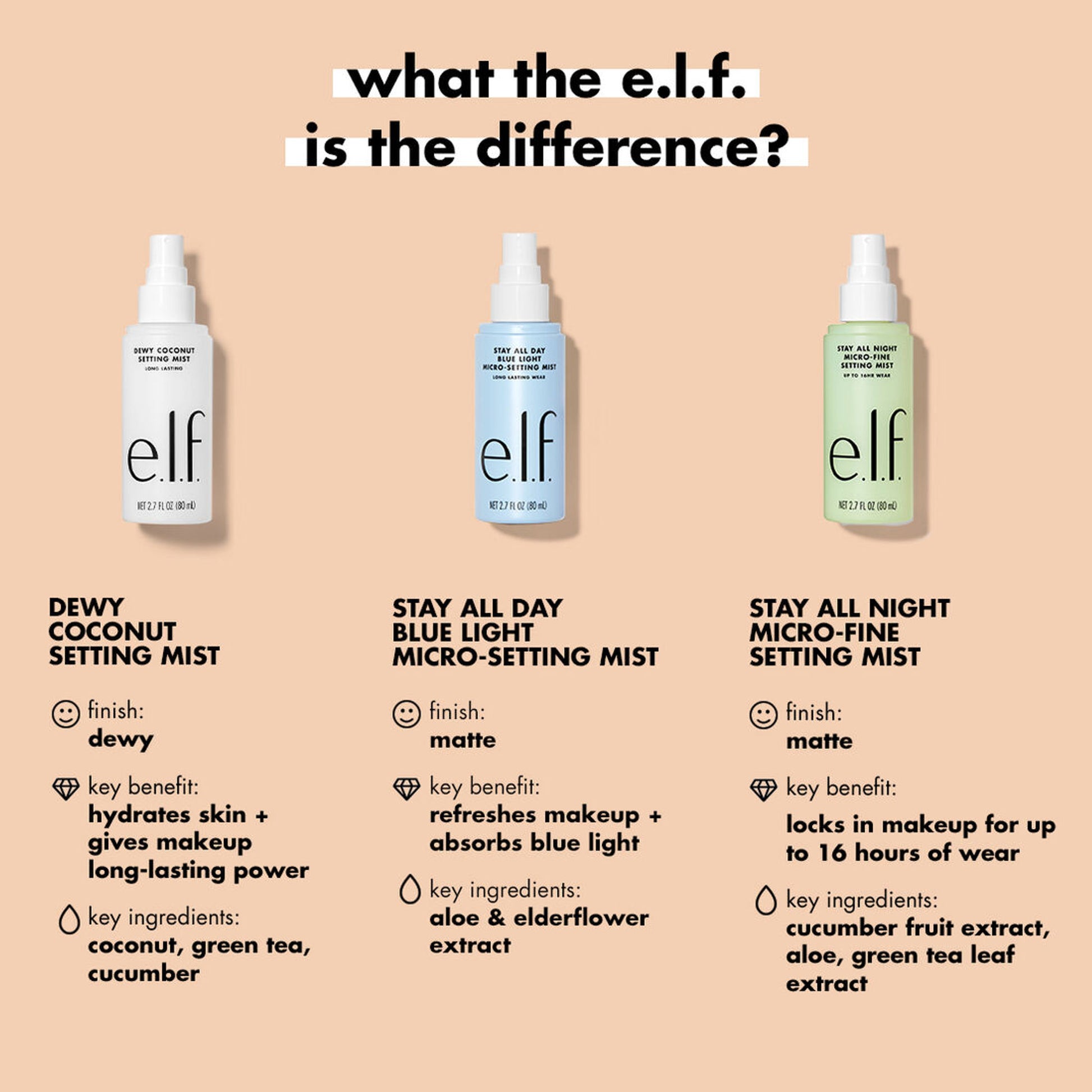 e.l.f. Cosmetics Stay All Night Setting Mist - Transparent