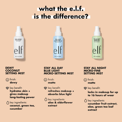 e.l.f. Cosmetics Stay All Night Setting Mist - Transparent