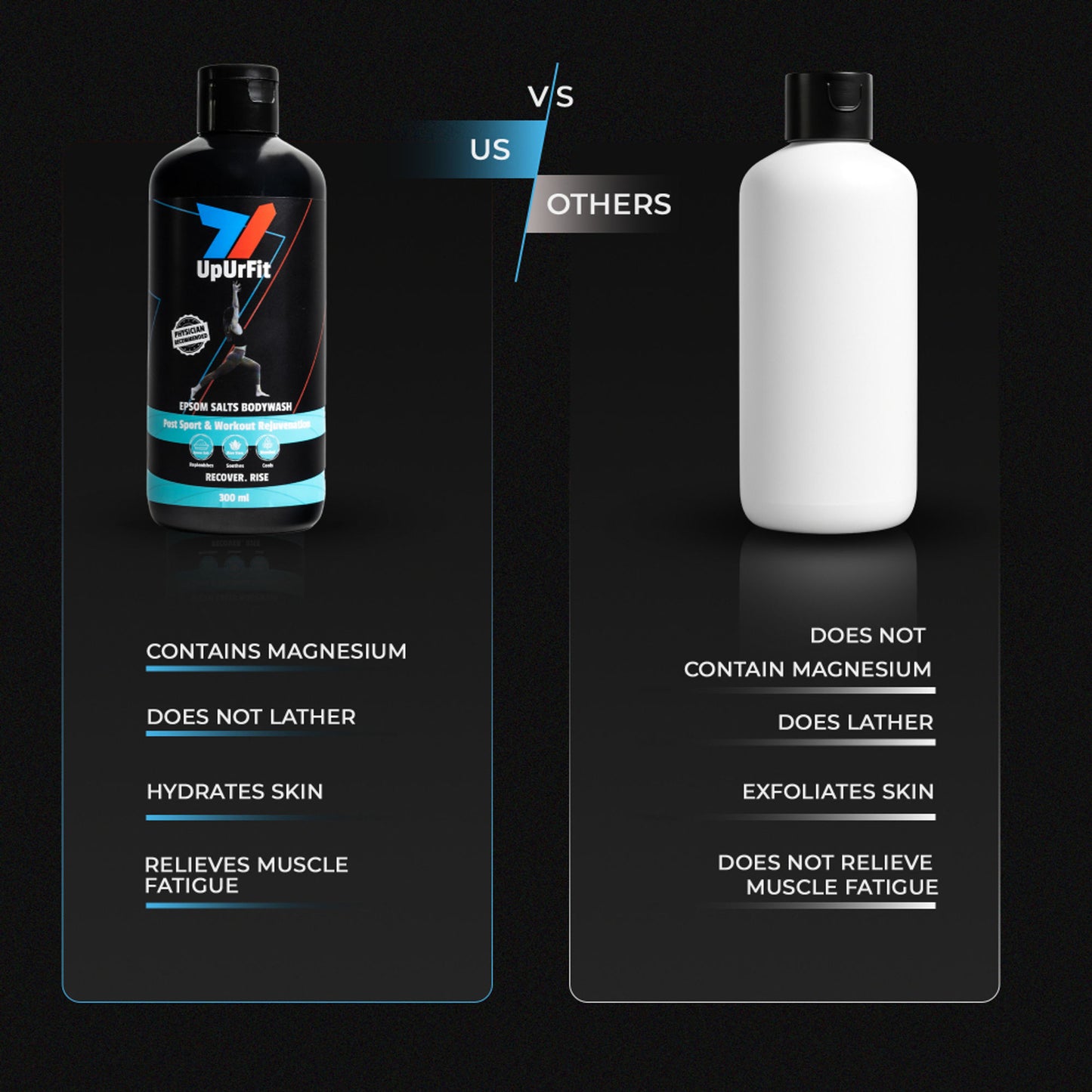 UpUrFit Epsom Salts Body Wash