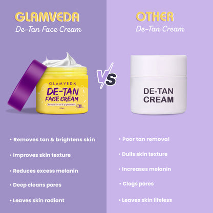 Glamveda De-Tan Face Cream