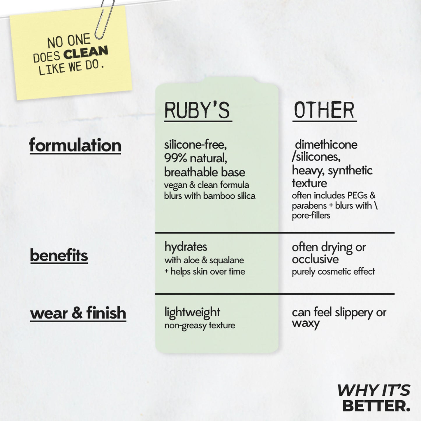 Ruby's Organics Hydra-Blur Primer